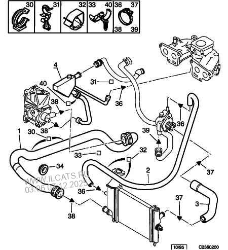 Citroen c3 1. 2. Патрубки системы охлаждения пежо боксер 2. Пежо боксер 3 2. 2.