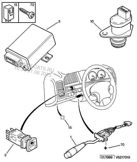 Citroen Cruise Control Diagram - Wiring Diagram