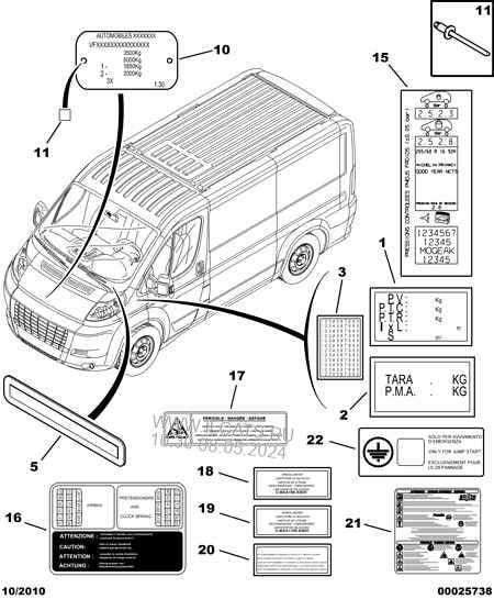 Citroën Relay Body Parts Diagram : Yj Parts Diagram Cctv Wiring Diagram
