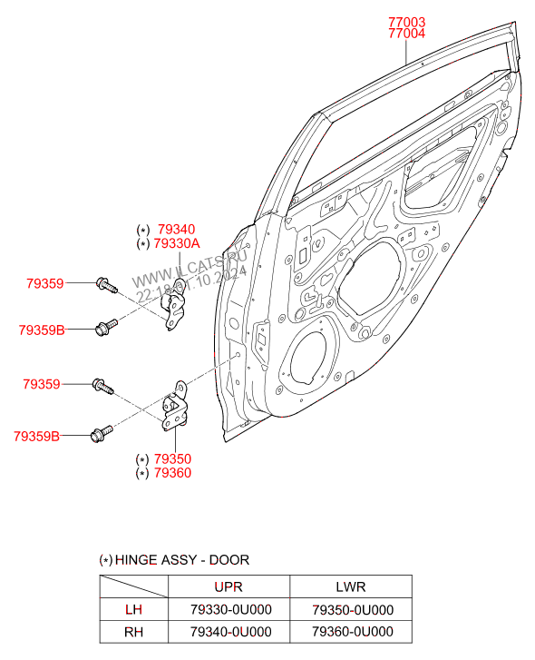 Парт номера запчастей hyundai accent