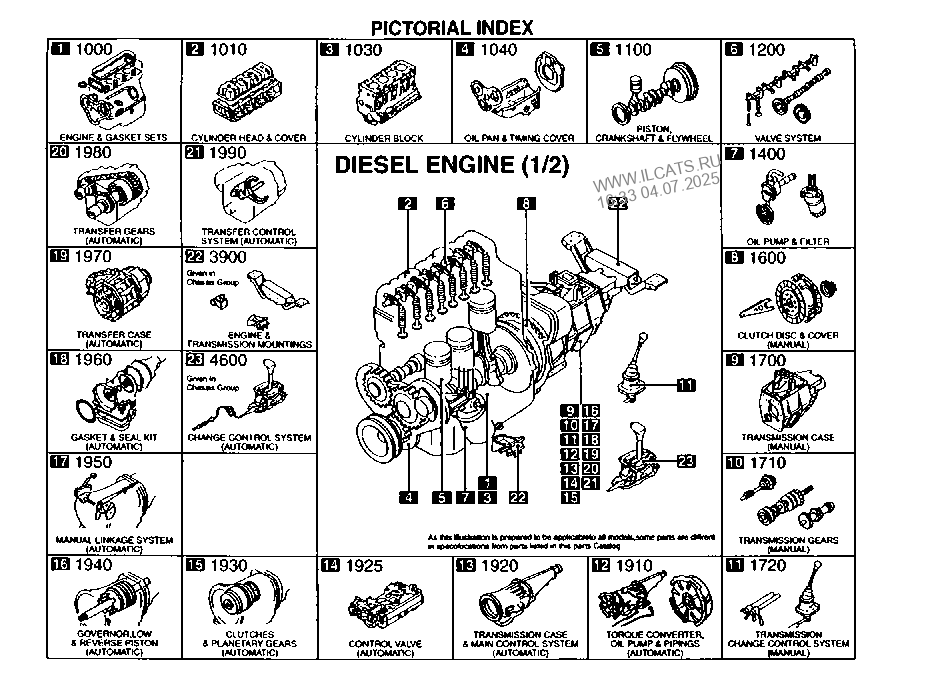 DIESELENGINE & TRANSMISSION MAZDA BT50