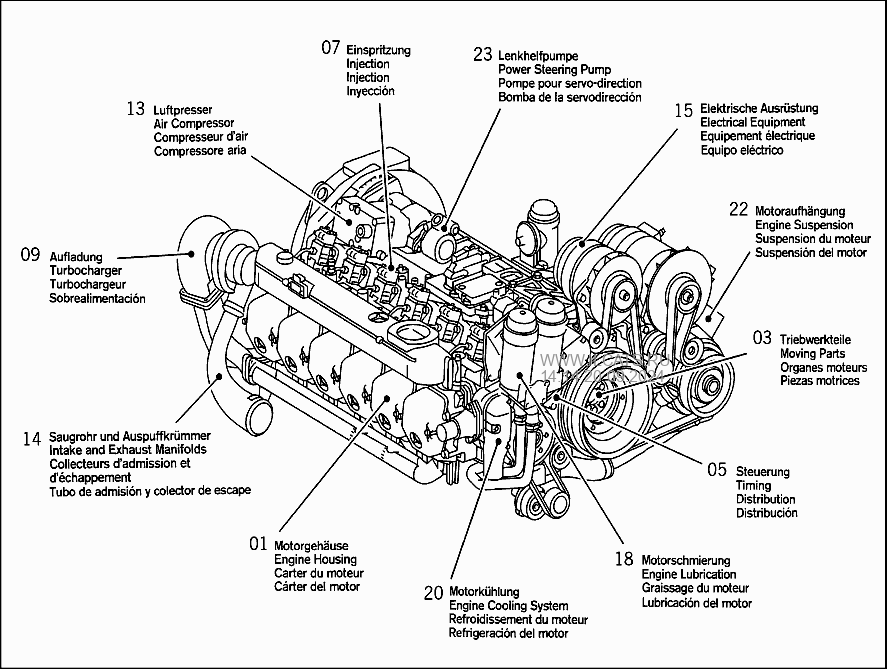 Engine translates