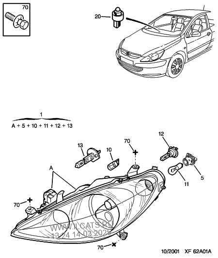 Какие лампочки стоят на пежо партнер